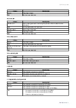 Preview for 31 page of QNAP QVP 1C Series User Manual