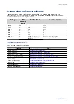 Preview for 35 page of QNAP QVP 1C Series User Manual