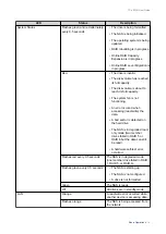 Preview for 40 page of QNAP TS-1283XU-RP User Manual