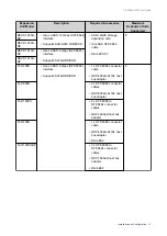 Preview for 30 page of QNAP TS-1886XU-RP User Manual