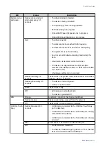 Preview for 36 page of QNAP TS-253E User Manual