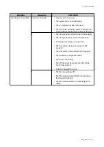 Preview for 38 page of QNAP TS-253E User Manual