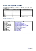 Preview for 46 page of QNAP TS-253E User Manual