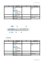 Preview for 10 page of QNAP TS-53DU Series User Manual