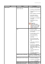 Preview for 47 page of QNAP TS-53DU Series User Manual