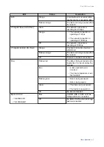 Preview for 48 page of QNAP TS-53DU Series User Manual