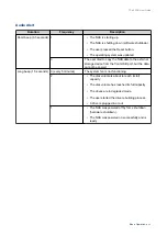 Preview for 49 page of QNAP TS-53DU Series User Manual