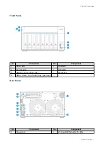 Preview for 8 page of QNAP TS-832PX User Manual