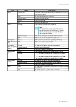 Preview for 38 page of QNAP TS-832PX User Manual