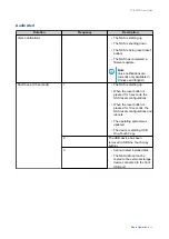 Preview for 39 page of QNAP TS-832PX User Manual