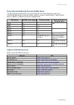 Preview for 42 page of QNAP TS-832PX User Manual