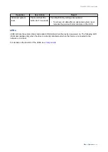 Preview for 43 page of QNAP TS-h 83XU-RP Series User Manual