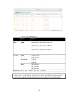 Preview for 358 page of QNAP VIOSTOR User Manual