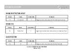 Preview for 66 page of QOLSYS Panel 2+ Installation Manual