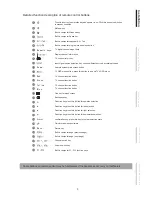 Preview for 7 page of Qomo Quest 84 Owner'S Operating Manual