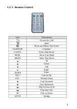 Preview for 5 page of QPIX PF1005 User Manual