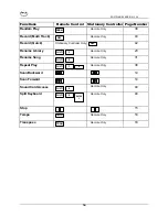 Preview for 14 page of QRS Music Technologies ATP-2 Serenade Pro Owner'S Manual