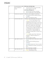 Preview for 50 page of Qsan Technology XN8008R Owner'S Manual