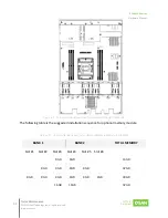 Preview for 58 page of Qsan XCubeFAS Series Hardware Manual