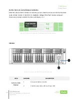 Preview for 70 page of Qsan XCubeFAS Series Hardware Manual