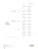 Preview for 77 page of Qsan XCubeFAS Series Hardware Manual