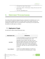 Preview for 91 page of Qsan XCubeFAS Series Hardware Manual