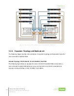 Preview for 96 page of Qsan XCubeFAS Series Hardware Manual