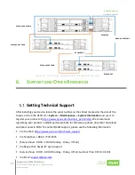 Preview for 100 page of Qsan XCubeFAS Series Hardware Manual