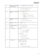 Preview for 53 page of Qsan XCubeNXT XN5012D Manual