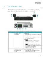 Preview for 49 page of Qsan XN5012R Owner'S Manual