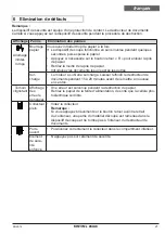 Preview for 21 page of QShred SENTIN-L D Operating Instructions Manual