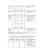 Preview for 68 page of QT Medical QT ECG QTERD100 User Manual