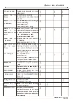 Preview for 17 page of Qtx DM-X24 User Manual