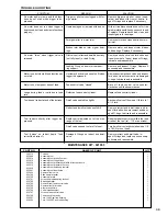 Preview for 39 page of Quackenbush 120SC - 225 Operation & Service Manual