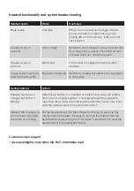 Preview for 6 page of Quail Digital QP10HS Installation Manual