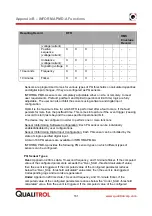 Preview for 168 page of Qualitrol INFORMA PMD-A User Manual