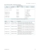 Preview for 78 page of Quanmax MITX-V1K0 Series User Manual