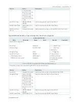 Preview for 81 page of Quanmax MITX-V1K0 Series User Manual