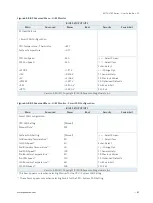 Preview for 85 page of Quanmax MITX-V1K0 Series User Manual