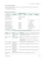 Preview for 89 page of Quanmax MITX-V1K0 Series User Manual