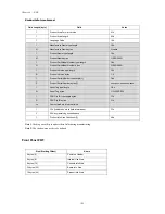 Preview for 117 page of QUANTA QSSC-S99K 2U User Manual