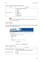 Preview for 72 page of QUANTA QuantaGrid Series User Manual