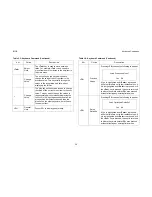 Preview for 81 page of QUANTA STRATOS S210 Series S210-X12MS Technical Manual