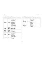 Preview for 90 page of QUANTA STRATOS S210 Series S210-X12MS Technical Manual