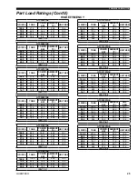 Preview for 25 page of Quantech 3070TSE Manual