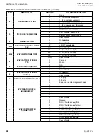 Preview for 68 page of Quantech QWC4 Installation Operation & Maintenance