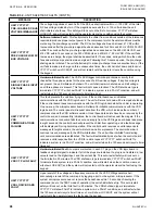 Preview for 98 page of Quantech QWC4 Installation Operation & Maintenance