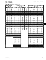 Preview for 151 page of Quantech QWC4 Installation Operation & Maintenance