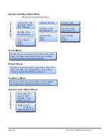 Preview for 14 page of Quantum Composers 8530 Series Operating Manual