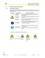 Preview for 5 page of Quantum B 13 Operating Manual